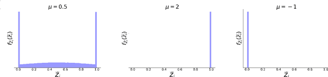 Figure 1 for Let the Data Choose its Features: Differentiable Unsupervised Feature Selection