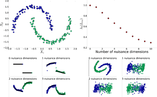 Figure 4 for Let the Data Choose its Features: Differentiable Unsupervised Feature Selection
