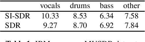 Figure 1 for Fast accuracy estimation of deep learning based multi-class musical source separation