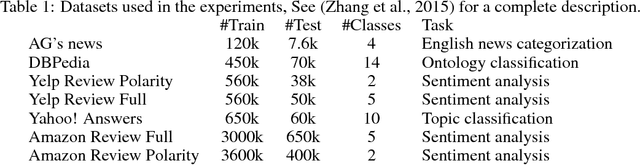 Figure 2 for Hash Embeddings for Efficient Word Representations