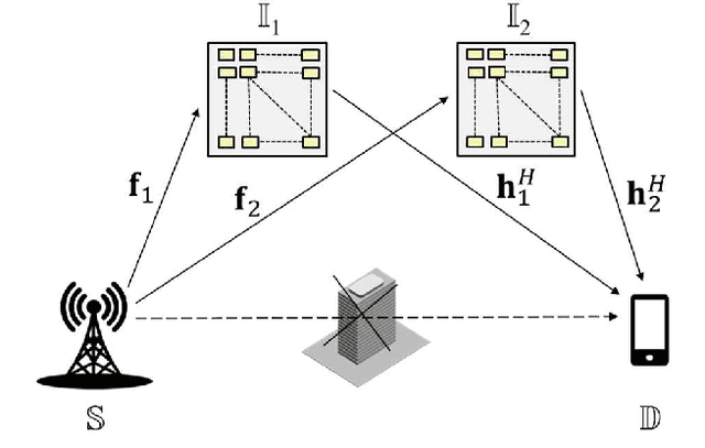 Figure 1 for Cooperative Reflection Design with Timing Offsets in Distributed Multi-RIS Communications