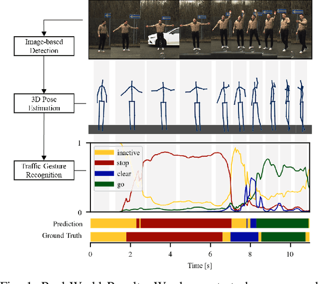 Figure 1 for Traffic Control Gesture Recognition for Autonomous Vehicles