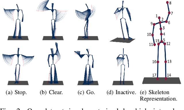 Figure 2 for Traffic Control Gesture Recognition for Autonomous Vehicles