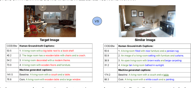 Figure 1 for On Distinctive Image Captioning via Comparing and Reweighting