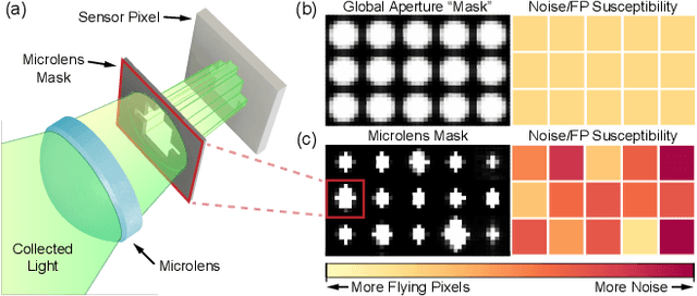 Figure 1 for Mask-ToF: Learning Microlens Masks for Flying Pixel Correction in Time-of-Flight Imaging