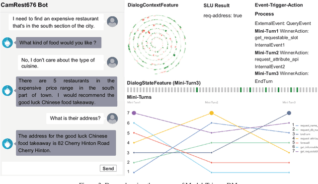 Figure 3 for Integrating Pre-trained Model into Rule-based Dialogue Management