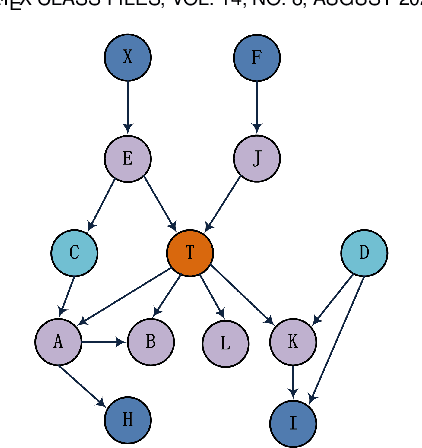 Figure 1 for Towards Efficient Local Causal Structure Learning