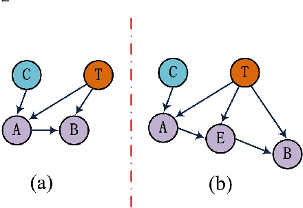 Figure 3 for Towards Efficient Local Causal Structure Learning