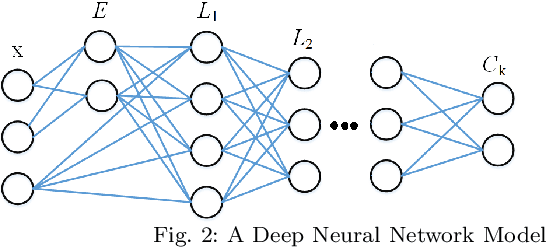 Figure 3 for Propensity-to-Pay: Machine Learning for Estimating Prediction Uncertainty