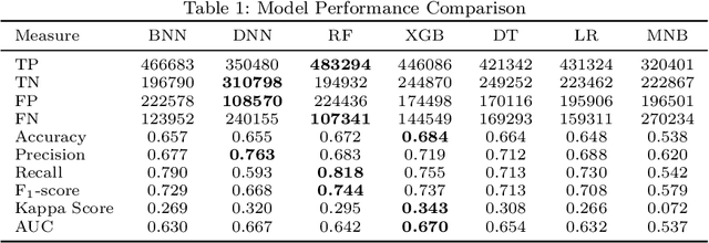 Figure 2 for Propensity-to-Pay: Machine Learning for Estimating Prediction Uncertainty