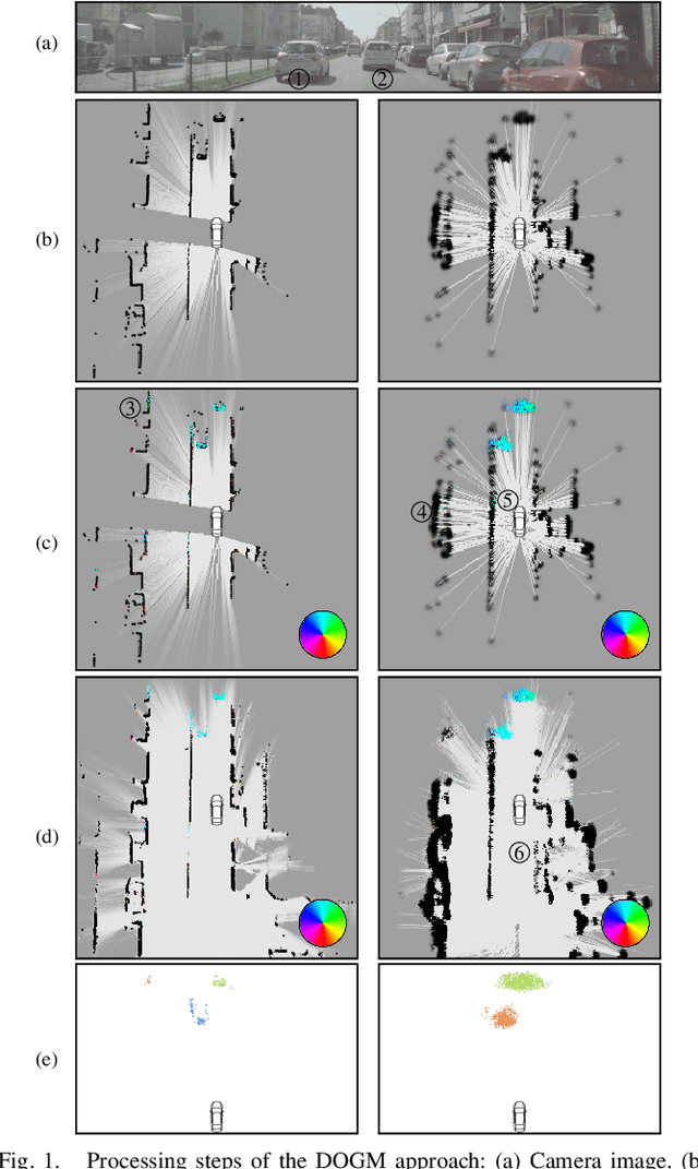 Figure 1 for Radar-based Dynamic Occupancy Grid Mapping and Object Detection