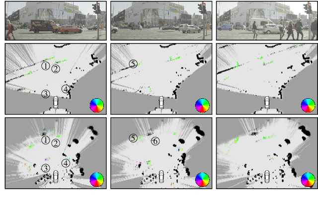 Figure 2 for Radar-based Dynamic Occupancy Grid Mapping and Object Detection