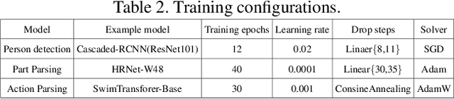 Figure 2 for Technical Report: Disentangled Action Parsing Networks for Accurate Part-level Action Parsing
