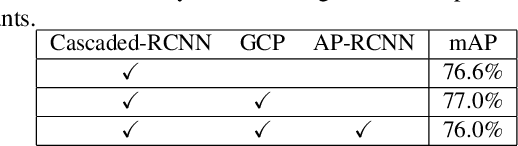 Figure 3 for Technical Report: Disentangled Action Parsing Networks for Accurate Part-level Action Parsing