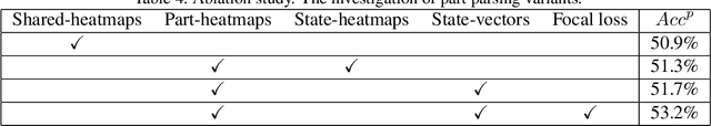 Figure 4 for Technical Report: Disentangled Action Parsing Networks for Accurate Part-level Action Parsing