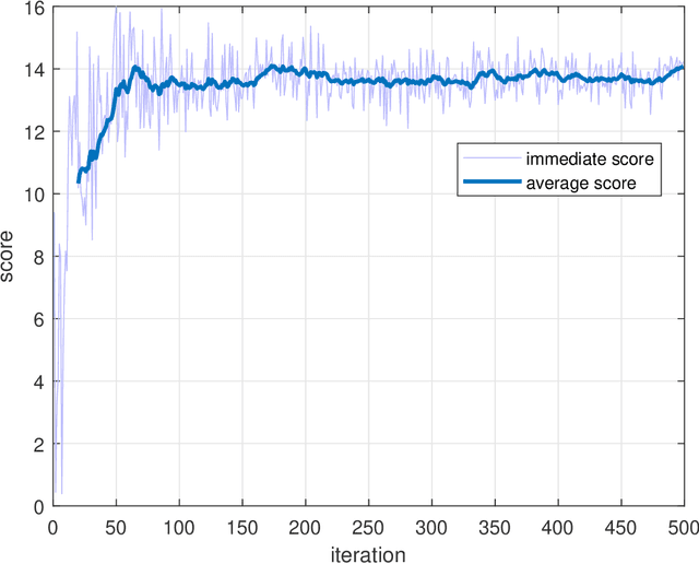 Figure 3 for Deep Reinforcement Learning in mmW-NOMA: Joint Power Allocation and Hybrid Beamforming