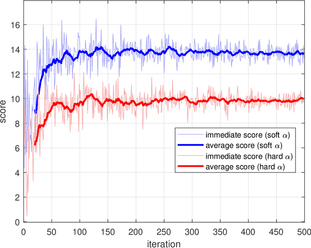 Figure 4 for Deep Reinforcement Learning in mmW-NOMA: Joint Power Allocation and Hybrid Beamforming