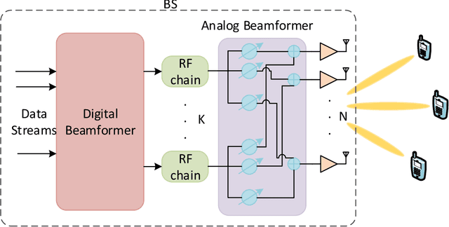 Figure 1 for Deep Reinforcement Learning in mmW-NOMA: Joint Power Allocation and Hybrid Beamforming