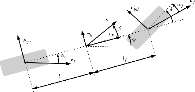 Figure 1 for Model- and Acceleration-based Pursuit Controller for High-Performance Autonomous Racing