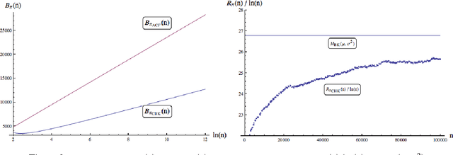 Figure 2 for Normal Bandits of Unknown Means and Variances: Asymptotic Optimality, Finite Horizon Regret Bounds, and a Solution to an Open Problem