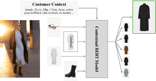 Figure 3 for Contextual BERT: Conditioning the Language Model Using a Global State