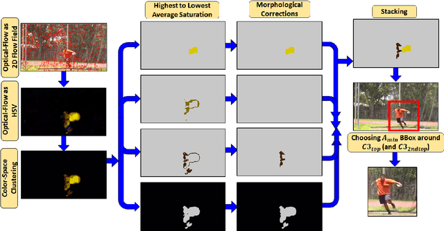 Figure 1 for Unsupervised Action Localization Crop in Video Retargeting for 3D ConvNets