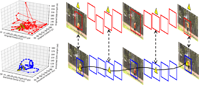 Figure 2 for Unsupervised Action Localization Crop in Video Retargeting for 3D ConvNets