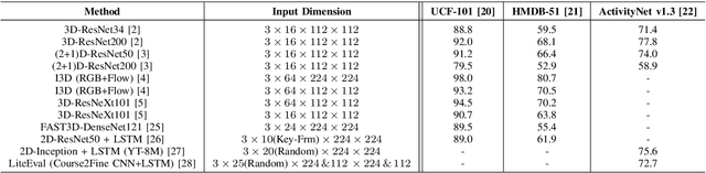Figure 3 for Unsupervised Action Localization Crop in Video Retargeting for 3D ConvNets