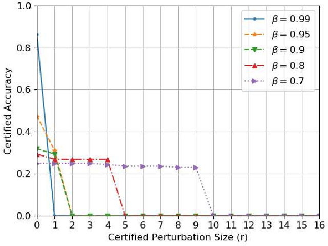 Figure 1 for Certified Robustness of Graph Classification against Topology Attack with Randomized Smoothing