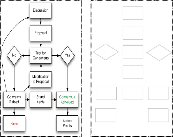Figure 3 for Shape-Based Plagiarism Detection for Flowchart Figures in Texts