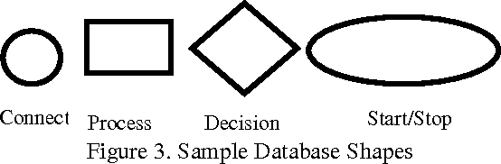 Figure 4 for Shape-Based Plagiarism Detection for Flowchart Figures in Texts