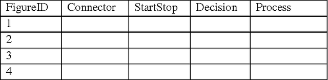 Figure 2 for Shape-Based Plagiarism Detection for Flowchart Figures in Texts