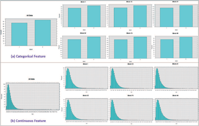 Figure 2 for A Random Sample Partition Data Model for Big Data Analysis