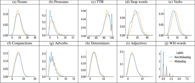 Figure 1 for Misleading the Covid-19 vaccination discourse on Twitter: An exploratory study of infodemic around the pandemic
