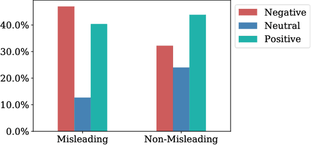 Figure 3 for Misleading the Covid-19 vaccination discourse on Twitter: An exploratory study of infodemic around the pandemic