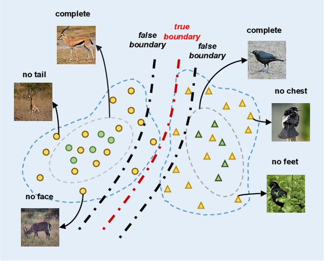 Figure 1 for Boosting Generative Zero-Shot Learning by Synthesizing Diverse Features with Attribute Augmentation