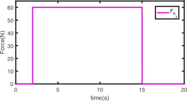 Figure 1 for Composite Adaptive Control for Bilateral Teleoperation Systems without Persistency of Excitation