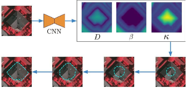 Figure 1 for DARNet: Deep Active Ray Network for Building Segmentation