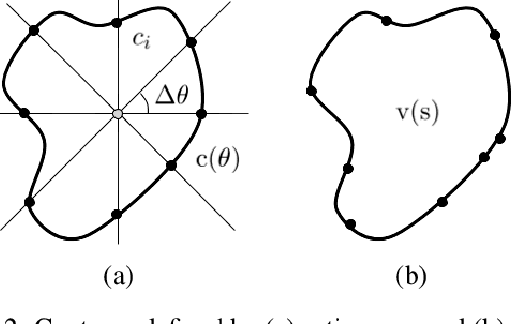 Figure 3 for DARNet: Deep Active Ray Network for Building Segmentation