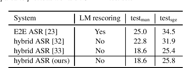 Figure 2 for Approaches to Improving Recognition of Underrepresented Named Entities in Hybrid ASR Systems