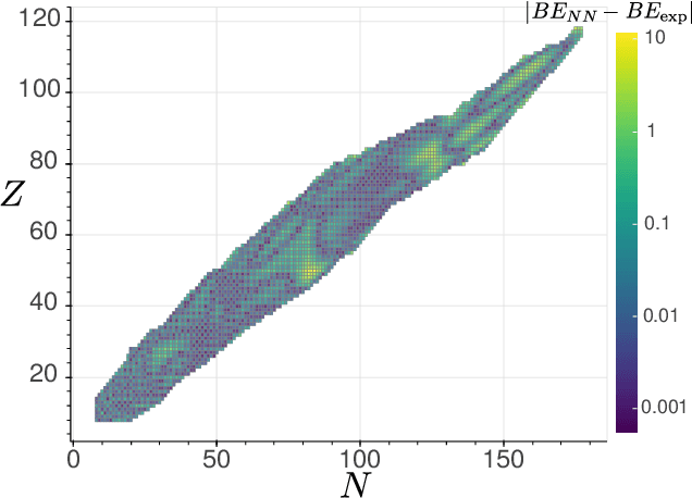 Figure 4 for PAC Learnability of nuclear masses