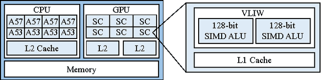 Figure 2 for CNNdroid: GPU-Accelerated Execution of Trained Deep Convolutional Neural Networks on Android