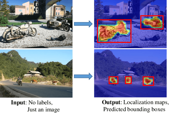 Figure 1 for Mining Objects: Fully Unsupervised Object Discovery and Localization From a Single Image