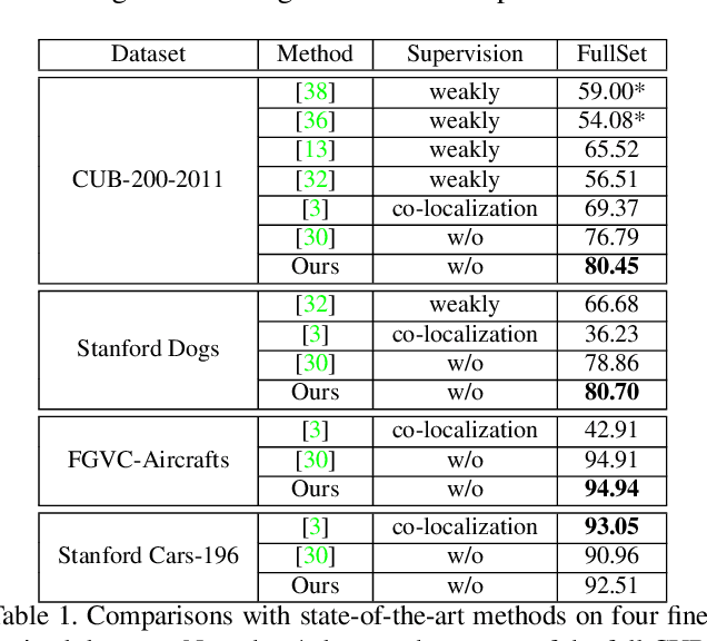 Figure 2 for Mining Objects: Fully Unsupervised Object Discovery and Localization From a Single Image