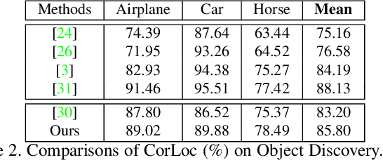 Figure 4 for Mining Objects: Fully Unsupervised Object Discovery and Localization From a Single Image