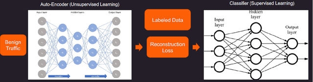 Figure 1 for Anomaly Detection via Federated Learning