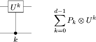 Figure 2 for Quantum Measurement Classification with Qudits