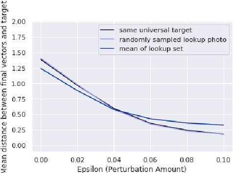 Figure 3 for FoggySight: A Scheme for Facial Lookup Privacy