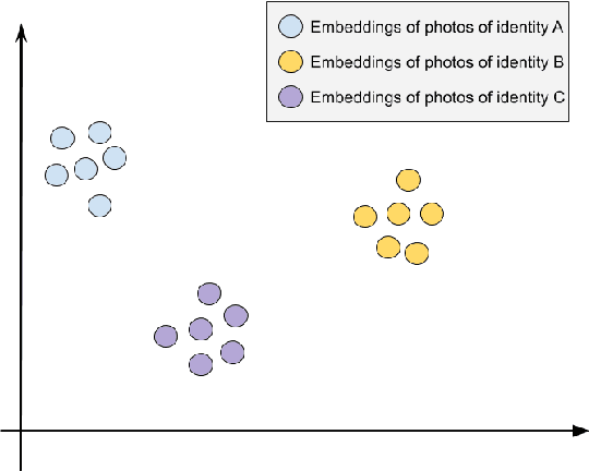 Figure 1 for FoggySight: A Scheme for Facial Lookup Privacy