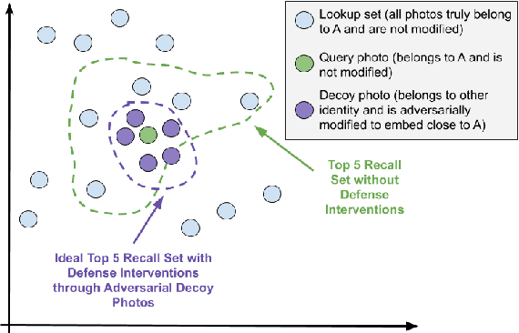 Figure 2 for FoggySight: A Scheme for Facial Lookup Privacy